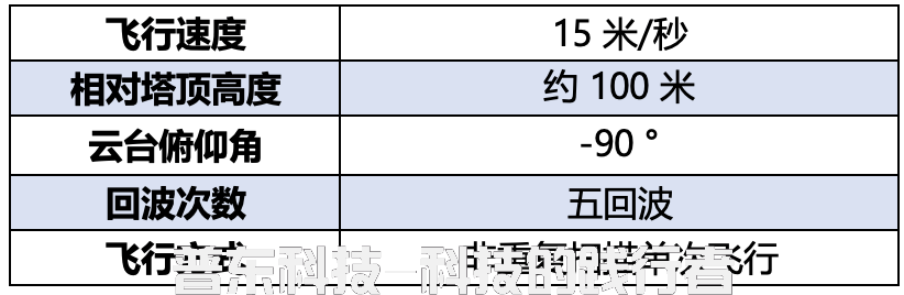 禅思 L2 参数设置