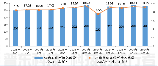 工信部：上半年通信业电信业务收入累计完成8941亿元，同比增长3%(图7)