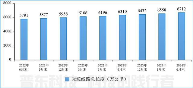 工信部：上半年通信业电信业务收入累计完成8941亿元，同比增长3%(图10)